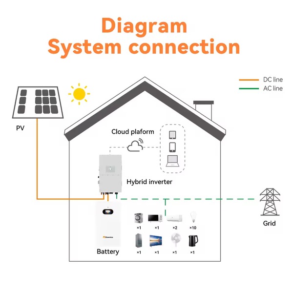 PowerFly HZEB-LCT-5 5.12kWh Wall-Mounted Battery view 6